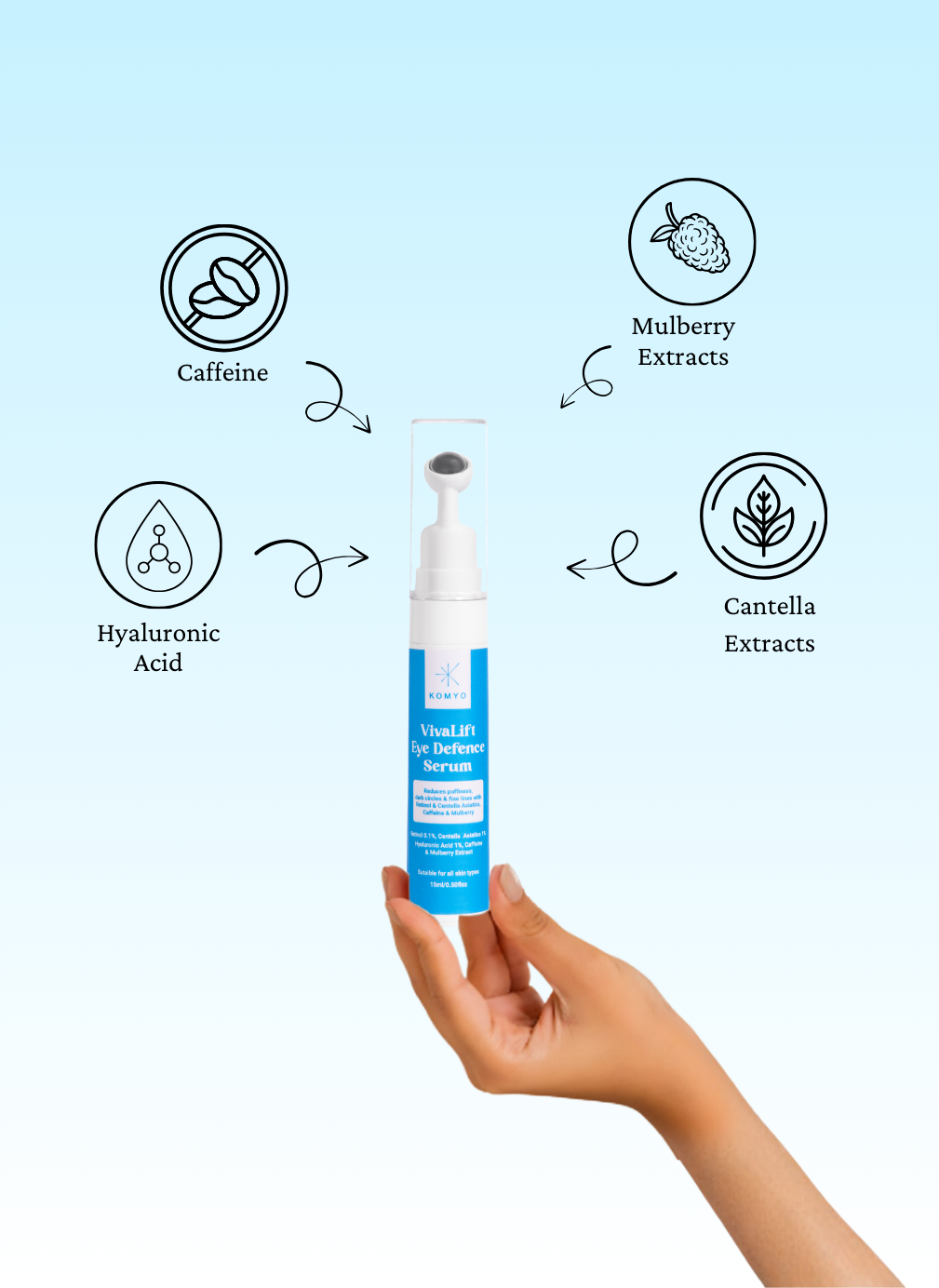 Viva Lift Eye Defence Serum