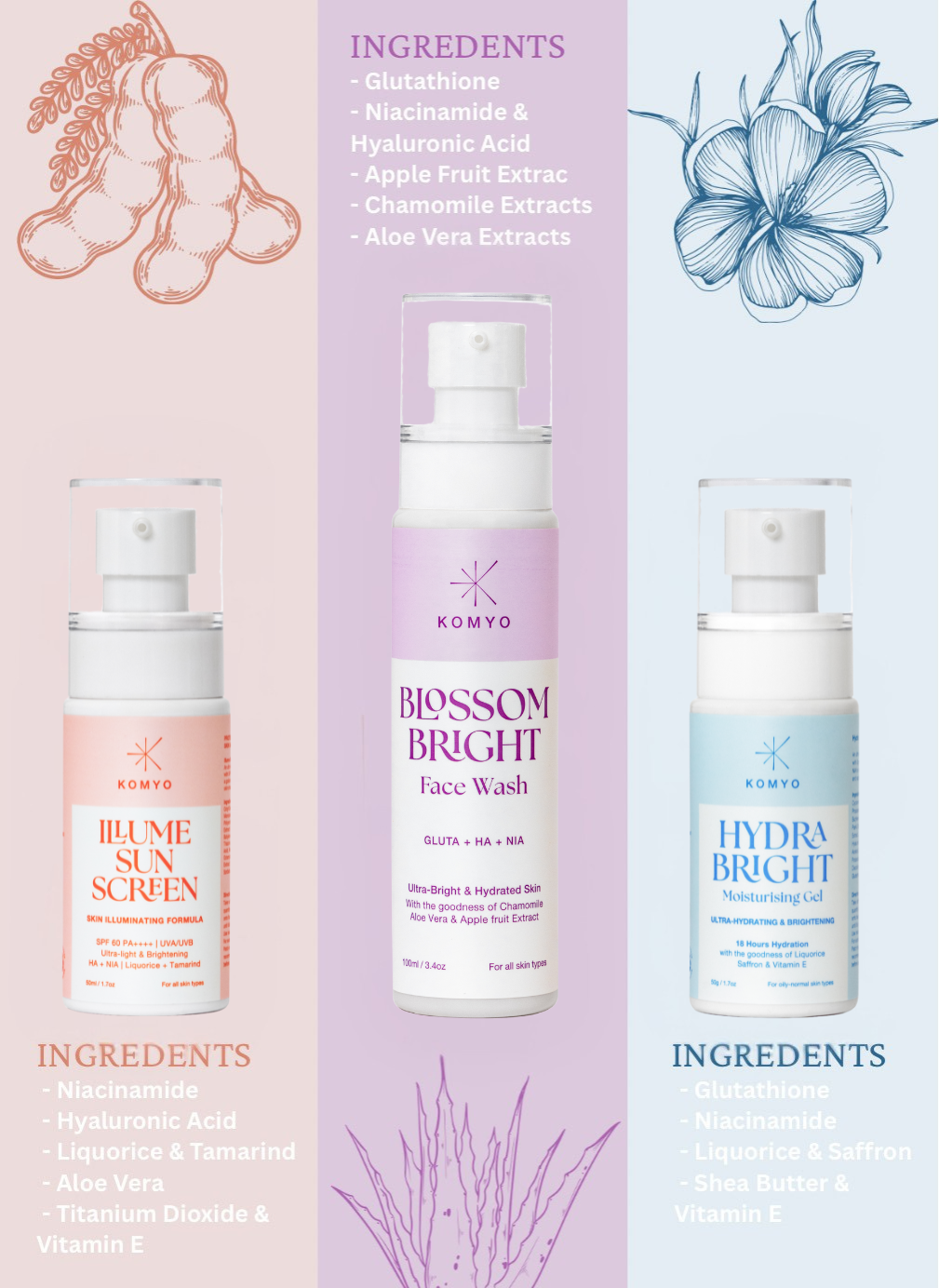 Komyo_facewash_moisturiser_sunscreen_combo